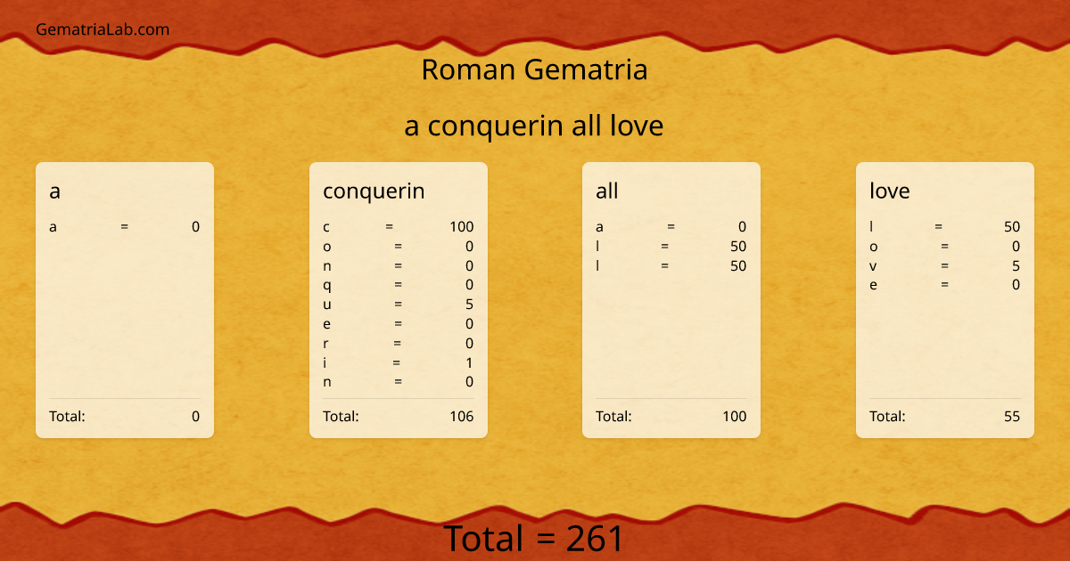 a conquerin all love in roman Gematria